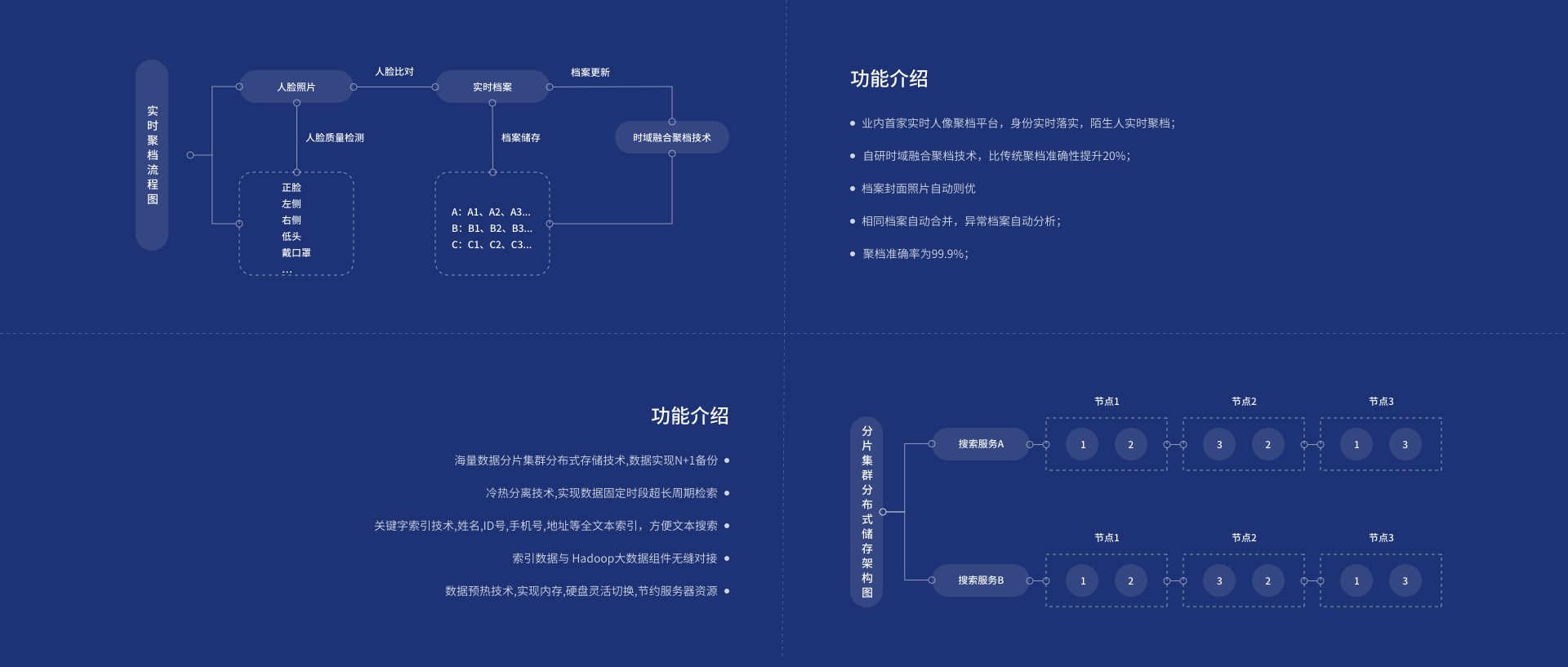 主要功能